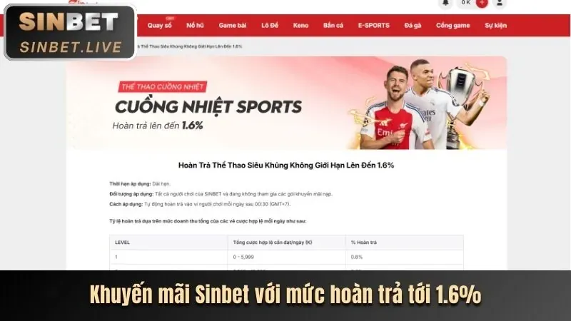 Khuyến mãi hoàn trả hàng tuần tại 3win